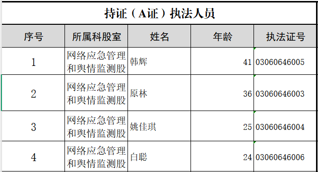 执法人员信息.png